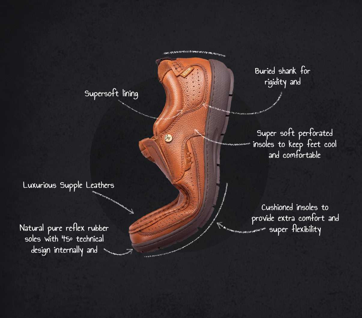 Flexibility and Comfort